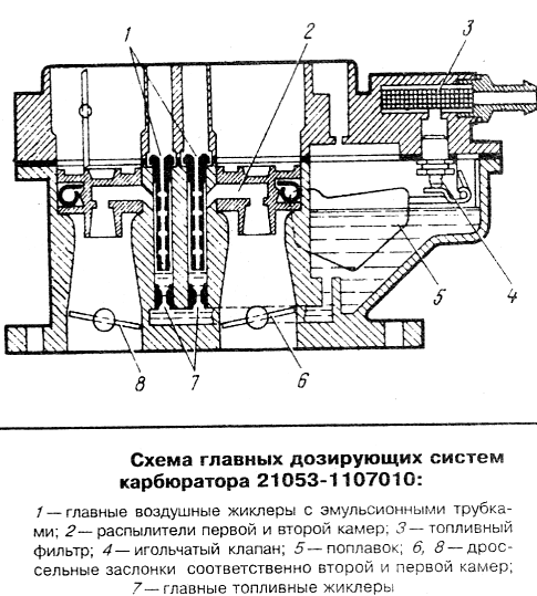 Главная дозирующая система 21053-1107010