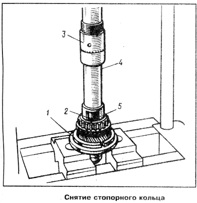 Снятие стопорного кольца