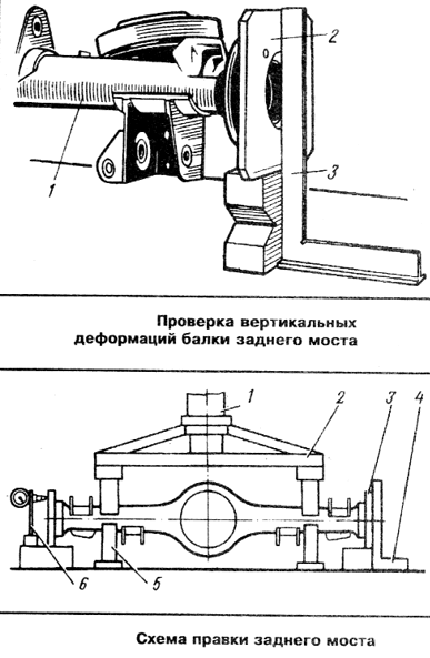 Схема правки заднего моста ВАЗ