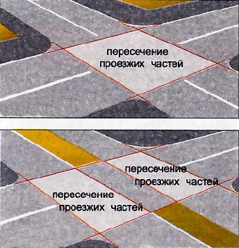 Перекресток